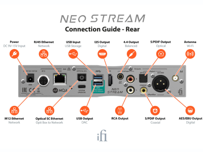 iFi Audio NEO STREAM Network Audio Streamer